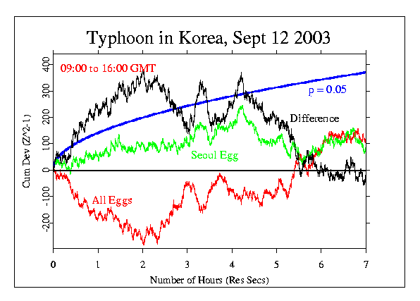 Korean 
Typhoon, Sept 12 2003