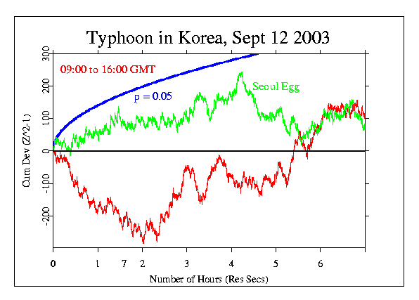 Korean 
Typhoon, Sept 12 2003