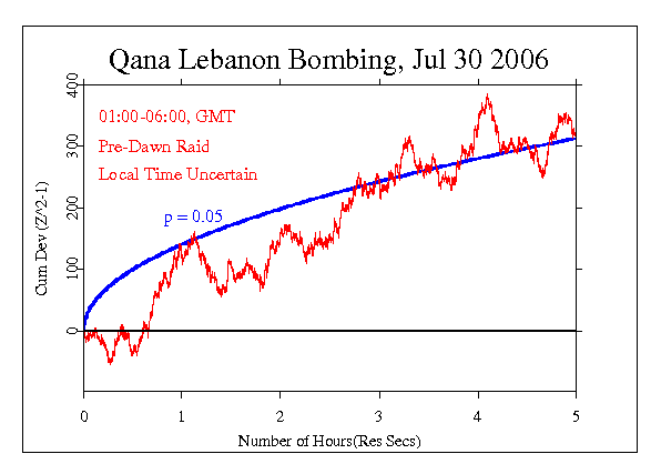Attack on Qana, Lebanon