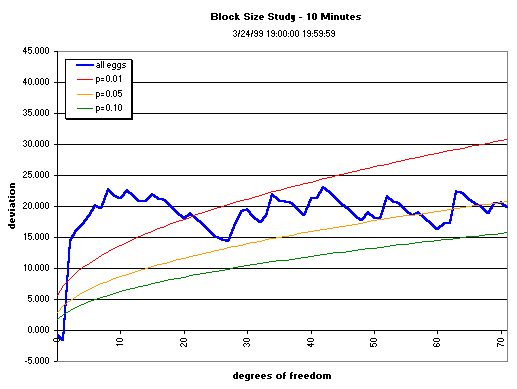 graph, 10-min data