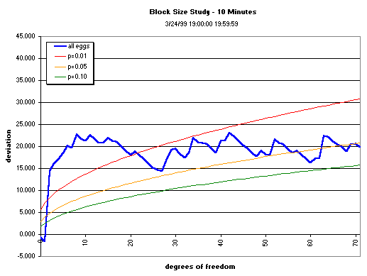 image: graph, 10-min data