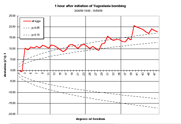 image: graph, 15-min data