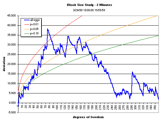 image: graph, 2-minute data