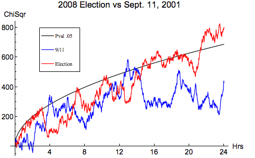 Election vs Sept11