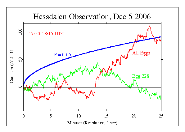 Hessdalen
Observation December 5 2006