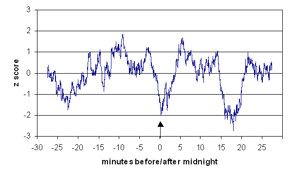Kurtosis fig for 1998 data

