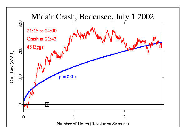Midair Crash, July 1 2002