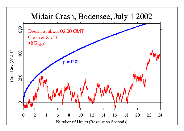 Midair Crash, July 1 2002