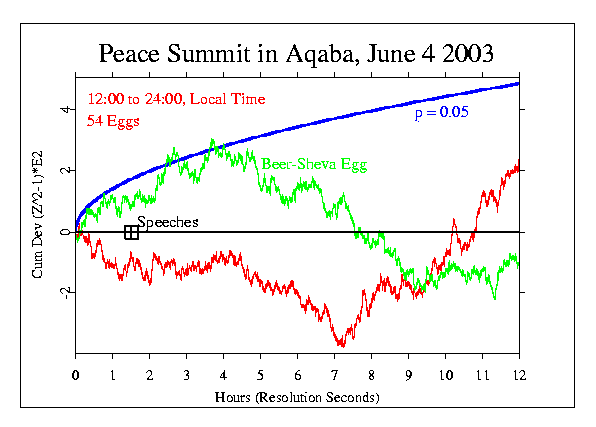 Aqaba Summit