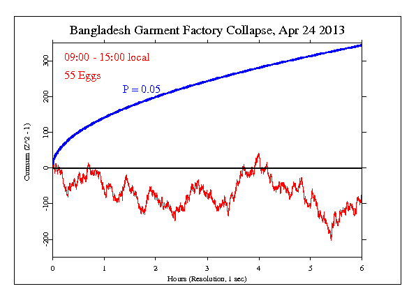 Bangladesh Factory
Collapse