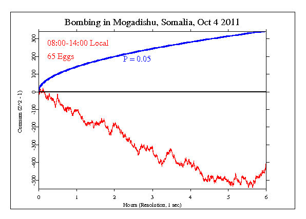 Suicide
Bombing, Mogadishu, Somalia