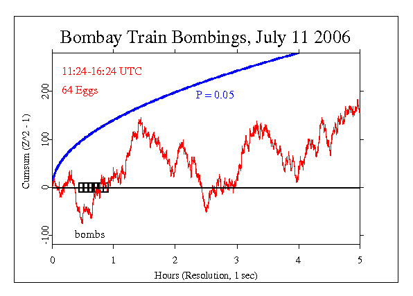 Bombay Train Bombings, July 11 2006