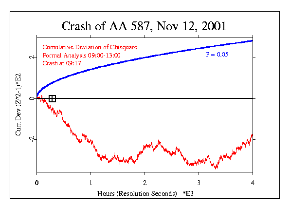 AA 587 Crash, Nov 12, 2001