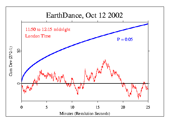 EarthDance, October 12 2002