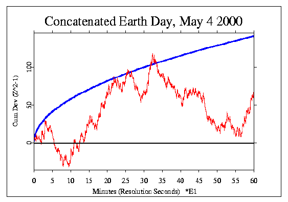 Earthday, 3 20-minute
epochs concatenated 