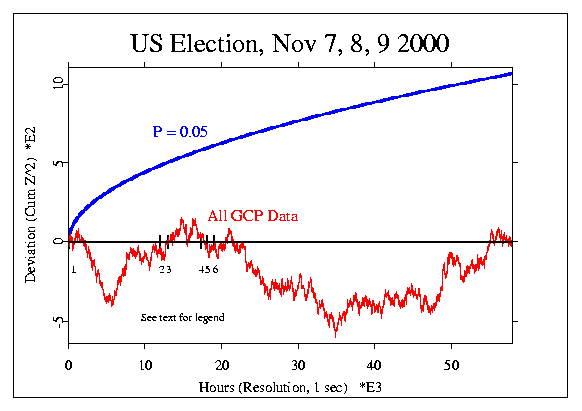 Elections 2000, 7th - 10th