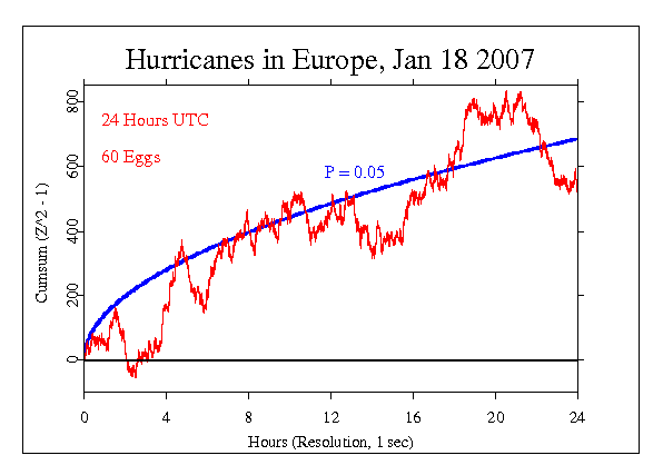European Storms 