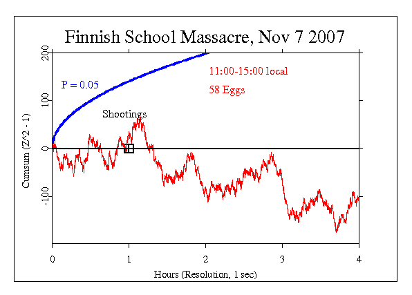 Finnish School
Murders