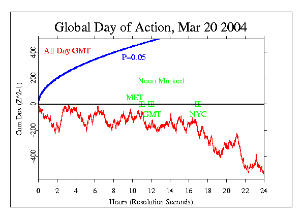 Global Day of Action