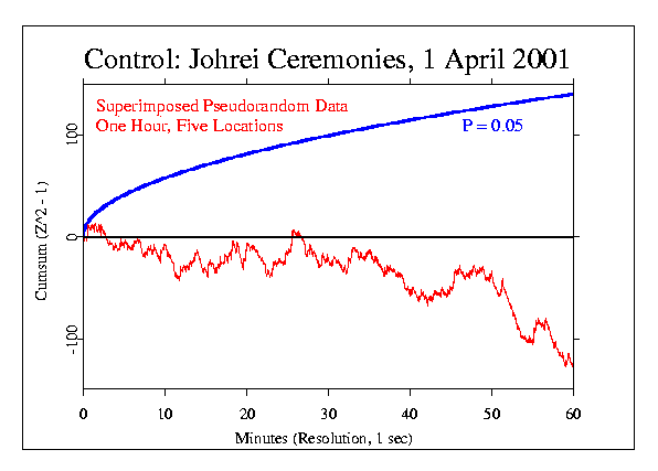 Johrei Ceremonies, Pseudo