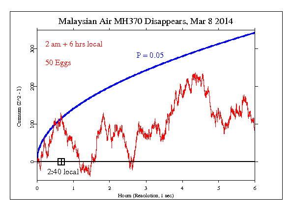 Cumdev for
Malaysian air data