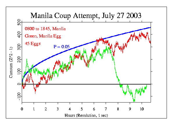 Manila Coup