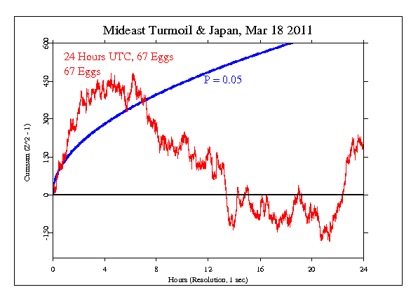 Mideast Turmoil,
Japan Tragedy