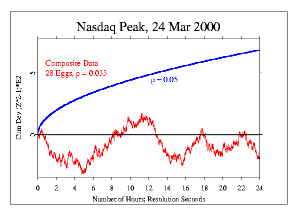GCP data March 24 2000
