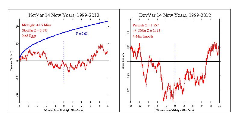 New Year's
1999-2012