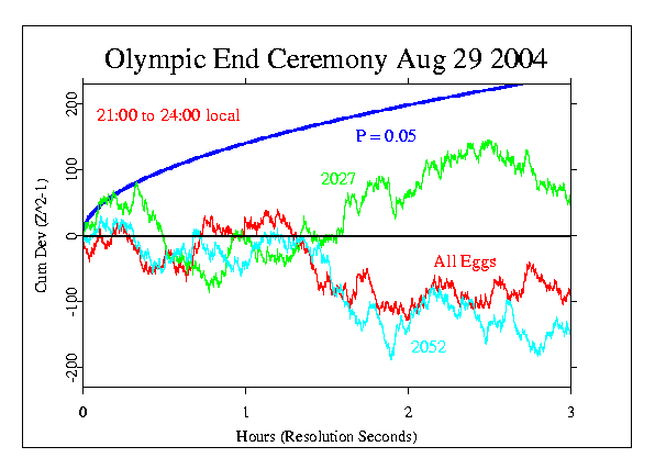 Olympic Ending Ceremonies,
Athens 2004