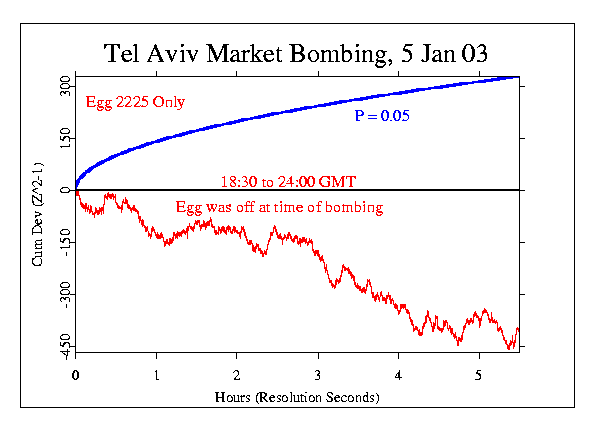 Tel Aviv Market Bombing