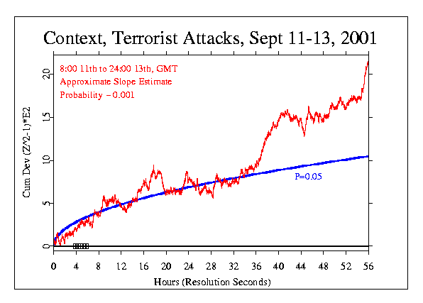 terrorslope.gif: 
Terrorist Attacks, September 11 2001