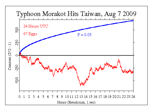 Typhoon Hits
Taiwan