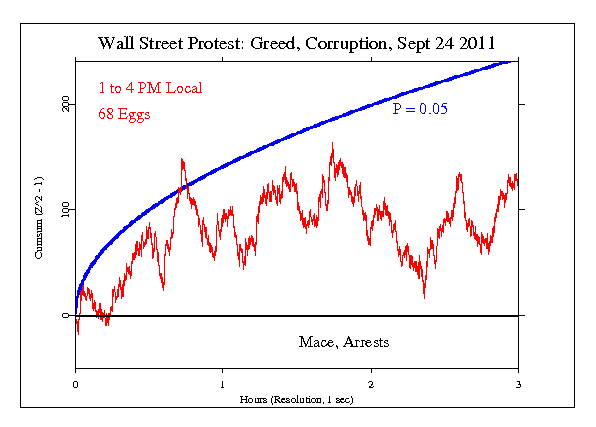 Wall Street
Protests