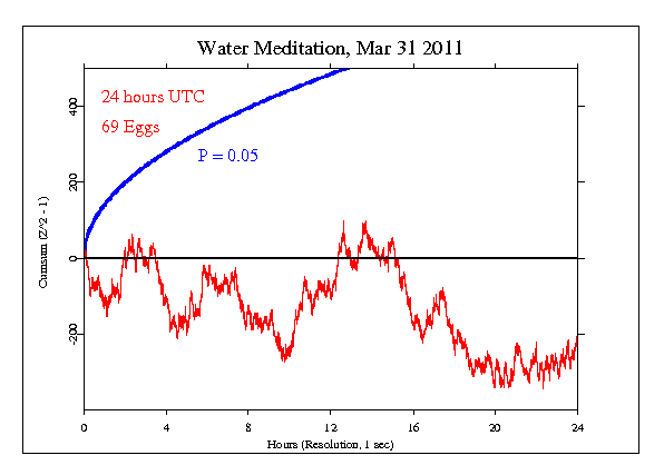 Meditation and
Prayer for the Water of Japan