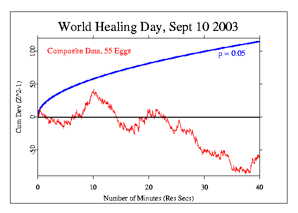 World Healing 2003
