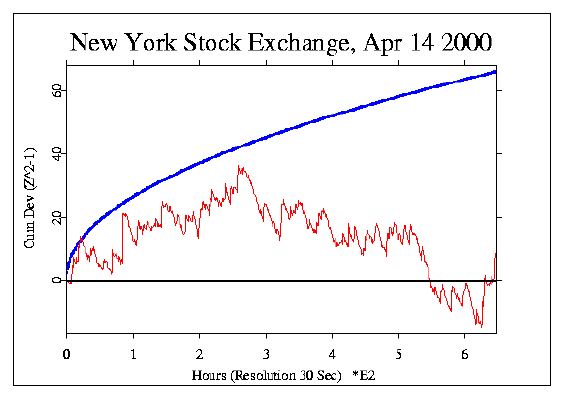 Apr 14 NYSE Drop