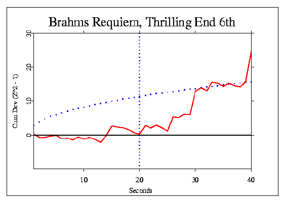 Brahms Requiem exploration