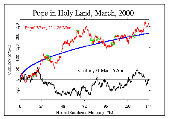 Pope visit, Mar 21-26 
