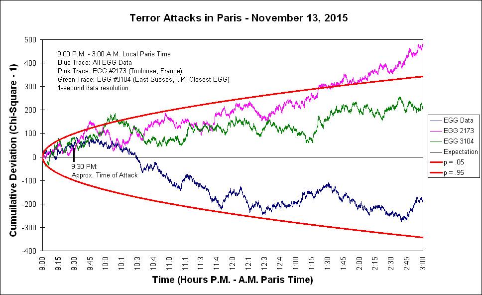 Paris Terror Attacks by Williams