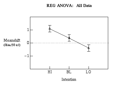 image: REG Anova, all data