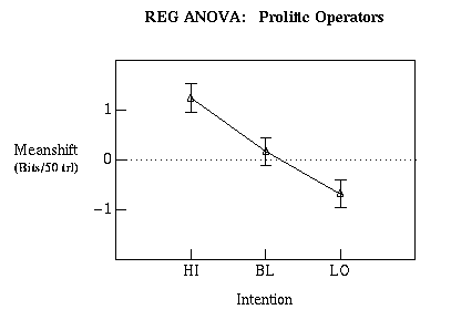 image: REG Anova, prolific operators