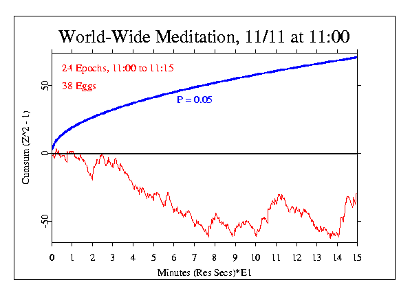 Meditations on 11 11 at 11