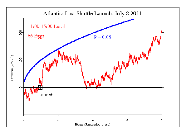 Atlantis:
The Last Shuttle Launch