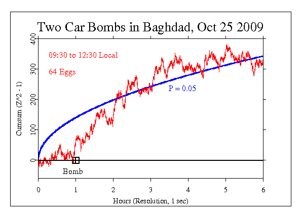 Baghdad Bombs Oct
25 2009