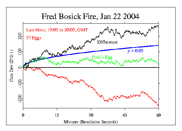 Fred Bosick Fire