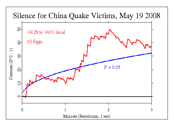 Silence China
Quake Victims