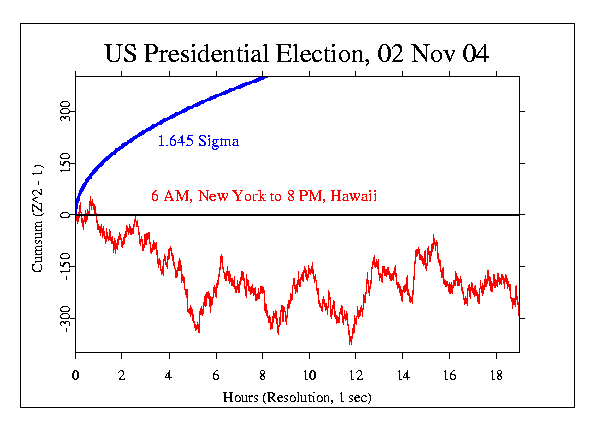 US Presidential 
Election 2004