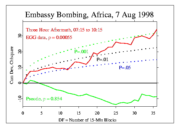 Embassy Bombing, Africa