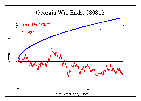Georgia War Ends